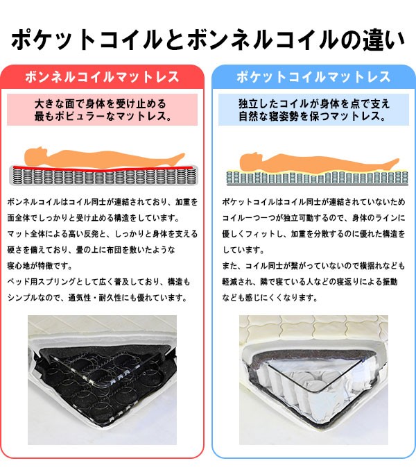 日本製 棚付き 照明付き フロアベッド+ボンネルコイルマットレス