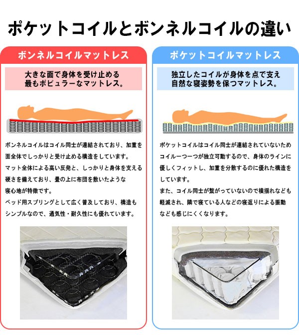 すればなん┍ 連結 PAY マーケット - リコメン堂インテリア館|商品ロットナンバー:453522606 コンセント付き 宮付き シンプル(代引不可の通販はau ズはセミシ