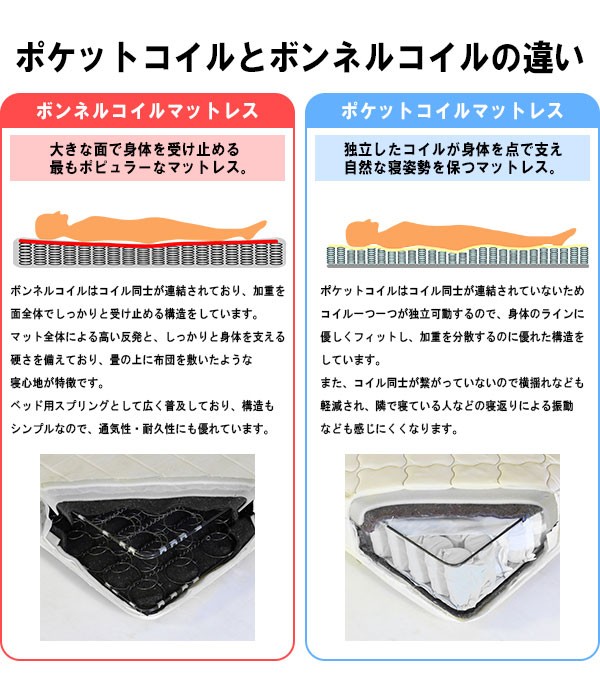 新作国産 連結 PAY マーケット - リコメン堂インテリア館|商品ロットナンバー:453522626 コンセント付き(代引不可)【送料無料 の通販はau 爆買い定番