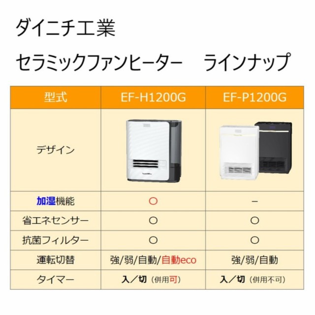 Dainichi Plus EFH-1200F 加湿セラミックファンヒーター - 空調