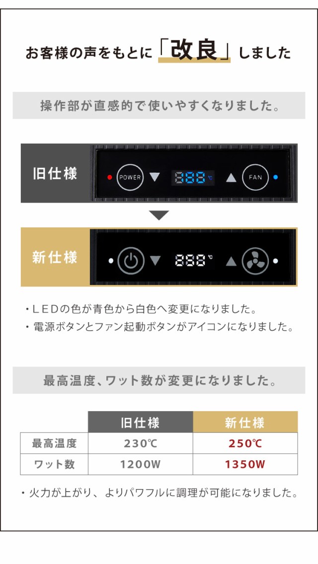 目玉商品 ホットプレート 煙が出ない 吸煙グリル 焼肉 プレート 煙の少ない スモークレス 焼き肉機 調理温度調節 卓上 送料無料 新しい到着 Centrodeladultomayor Com Uy