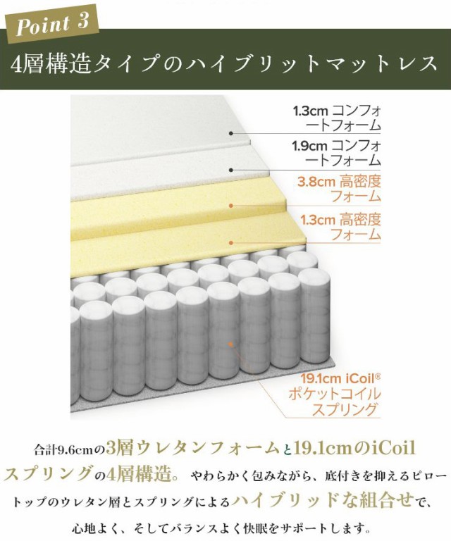 豊富な低価 ジヌス(Zinus) ウレタン厚約6.5cm ポケットコイルマットレス(代引不可)【の通販はau PAY マーケット - リコメン堂インテリア館|商品 ユーロトップ iCoil スプリングマットレス 厚さ30cm セミダブル 得価人気SALE