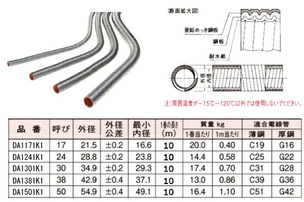 ハイフレックス 呼び50 10m巻 DA1501K1-