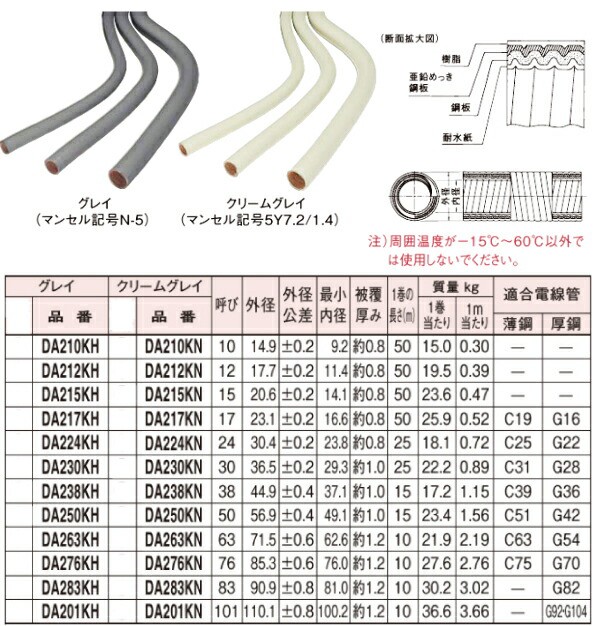 パナソニック DA263KN ハイフレックス 樹脂コート 呼び63 10m巻 色