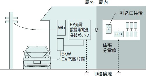 パナソニック BQKN3124EVQ EV充電設備用電源分岐ボックス 屋外用 主