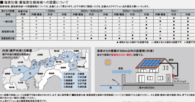 パナソニック VBPC255GM2 太陽光発電用 パワコン マルチストリング型 パワーコンディショナ 屋内屋外兼用 5.5kWの通販はau PAY  マーケット - 電材BLUEWOOD au PAY マーケット店 | au PAY マーケット－通販サイト