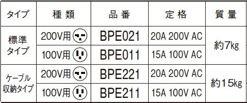 パナソニック BPE211ETCH オプション1・2・3・4付 EV・PHEV充電用