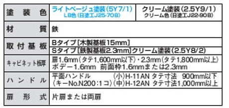 日東工業 S14-23 盤用キャビネット露出形 屋内用鉄板ベース ヨコ200mm