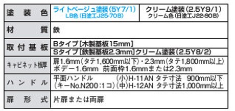 日東工業 B16-1014-2 盤用キャビネット露出形 屋内用木板ベース ヨコ