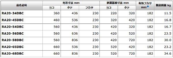 日東工業 RA25-86-1DBC 屋外用熱対策制御盤キャビネット 遮光板付