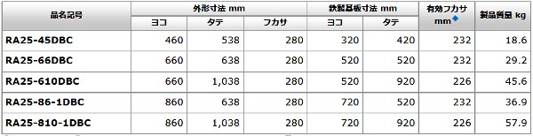 日東工業 RA25-86-1DBC 屋外用熱対策制御盤キャビネット 遮光板付