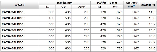 日東工業 RA25-86-1LDBC 屋外用熱対策制御盤キャビネット ルーバー