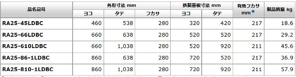 日東工業 RA20-58LDBC 屋外用熱対策制御盤キャビネット ルーバー・遮光