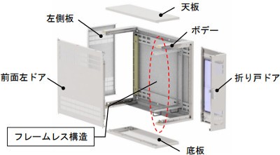 日東工業 THD25-865W HUB収納キャビネット 壁掛けワイドタイプ 日東工業 THD25-865W HUB収納キャビネット 壁掛けワイドタイプ