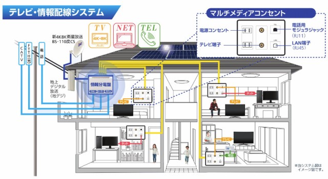 サン電子 COM-S1000-GN 情報分電盤 COM-S Gモデル 搭載機器 コンセント 可動式8分配器 8ポートHUB マルチブースタ  電話1回線8分岐の通販はau PAY マーケット - 電材BLUEWOOD au PAY マーケット店 | au PAY マーケット－通販サイト