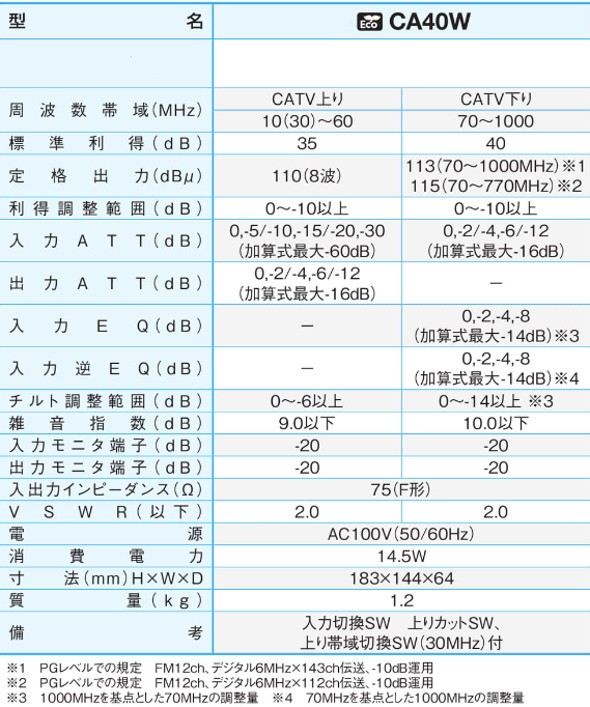 日東工業 ライトキャビネット L16-44PW - 3