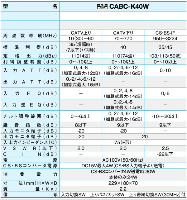 サン電子 CABC-K40W 新4K8K衛星放送対応 CS・BS・CATV双方向ブースタ 
