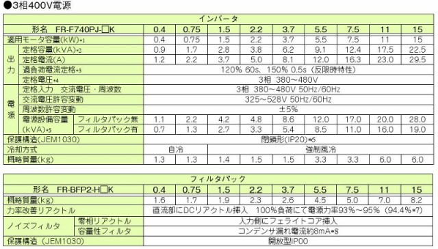 三菱電機 FR-F740PJ-7.5K 簡単小形インバータ FREQROL-F700PJシリーズ 三相400V 適用モータ容量7.5KW  フィルタパック無の通販はau PAY マーケット - 電材BLUEWOOD au PAY マーケット店 | au PAY マーケット－通販サイト