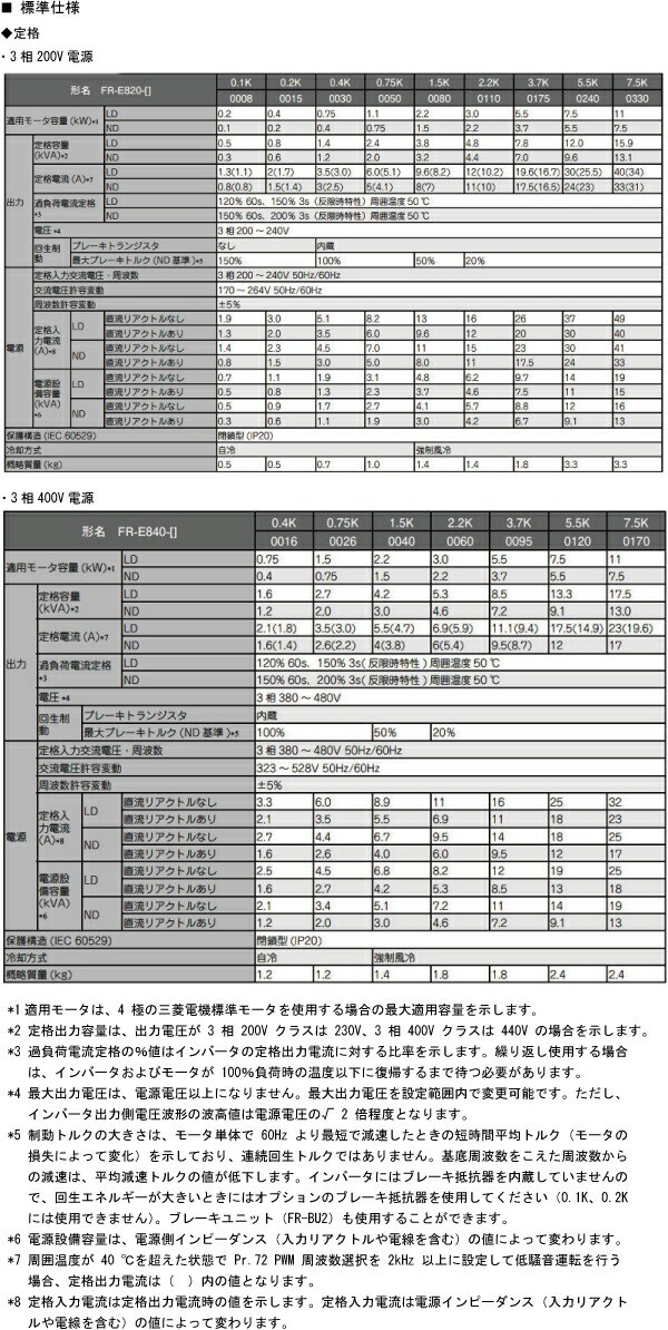 三菱電機 FR-E820-7.5K-1 最小クラスの高性能インバータ FREQROL-E800シリーズ 三相200V インバータND定格容量7.5kw  標準タイプの通販はau PAY マーケット 電材BLUEWOOD au PAY マーケット店 au PAY マーケット－通販サイト