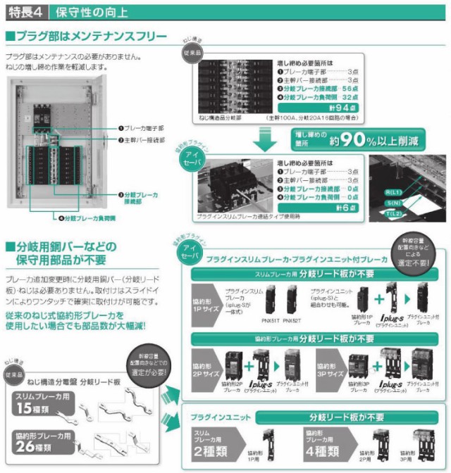 日東工業 PEN20-36JC アイセーバ協約形プラグイン電灯分電盤 基本