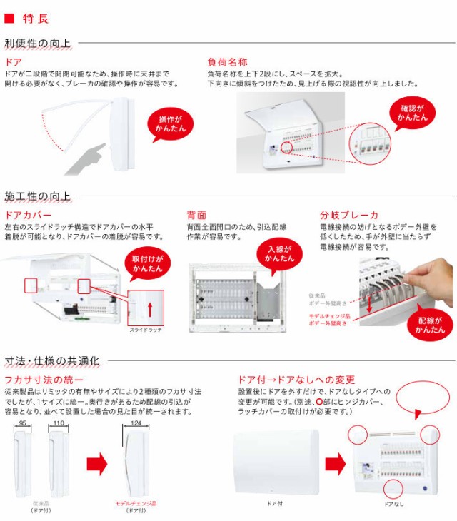 日東工業 HPD3N5-222 HCD型ホーム分電盤 ドアなし 主幹 サーキット