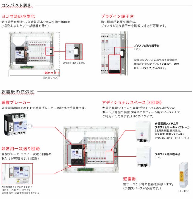 日東工業 HPD3N5-142 HCD型ホーム分電盤 ドアなし 主幹 サーキット