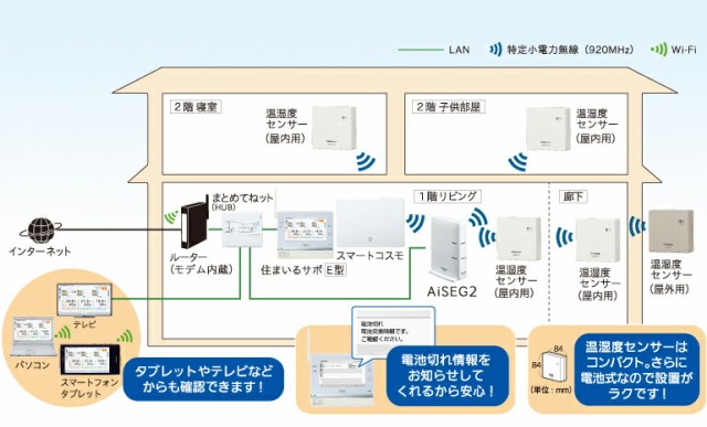 パナソニック MKN7512F 温湿度センサー屋外用 色 クリームグレーの通販