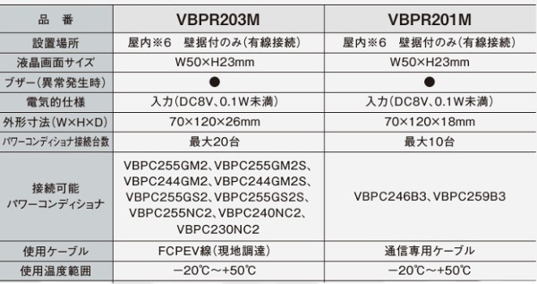 パナソニック VBPR203M 屋外パワコン用一括制御リモコン パワーコンデショナ最大接続台数20台の通販はau PAY マーケット -  電材BLUEWOOD au PAY マーケット店 | au PAY マーケット－通販サイト