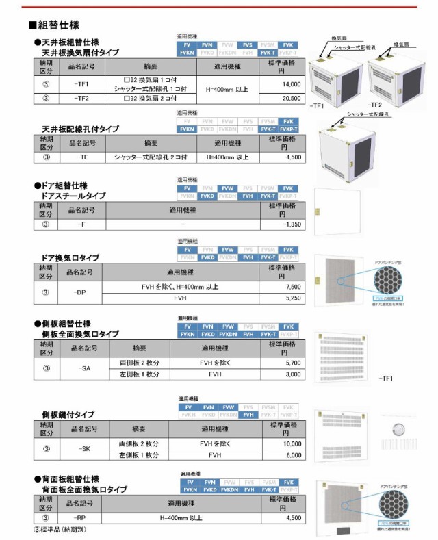 日東工業 FVKN50-5305E 小型システムラック 経済型ドアなしタイプEIA