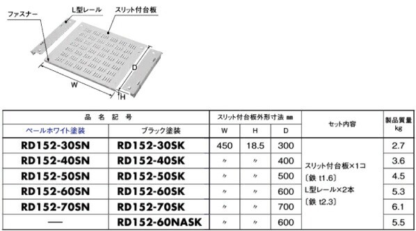 日東工業 RD152-50SN スリット付台板セット L型レール付〔FS・FCS・FV ...