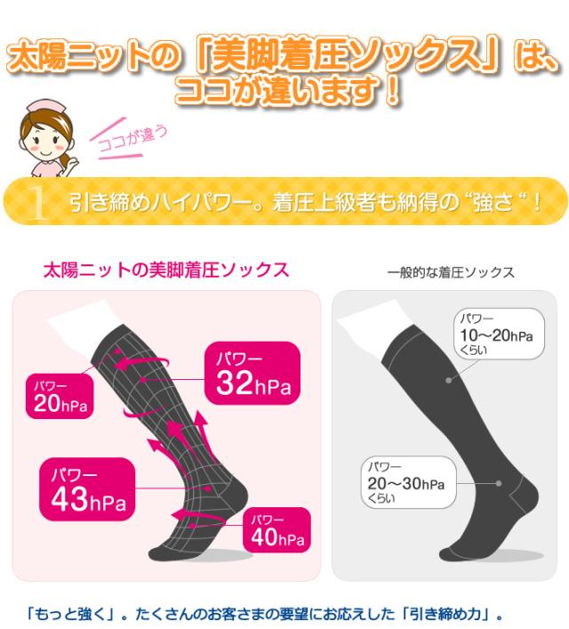 引き締めハイパワー。着圧上級者も納得の強さ！