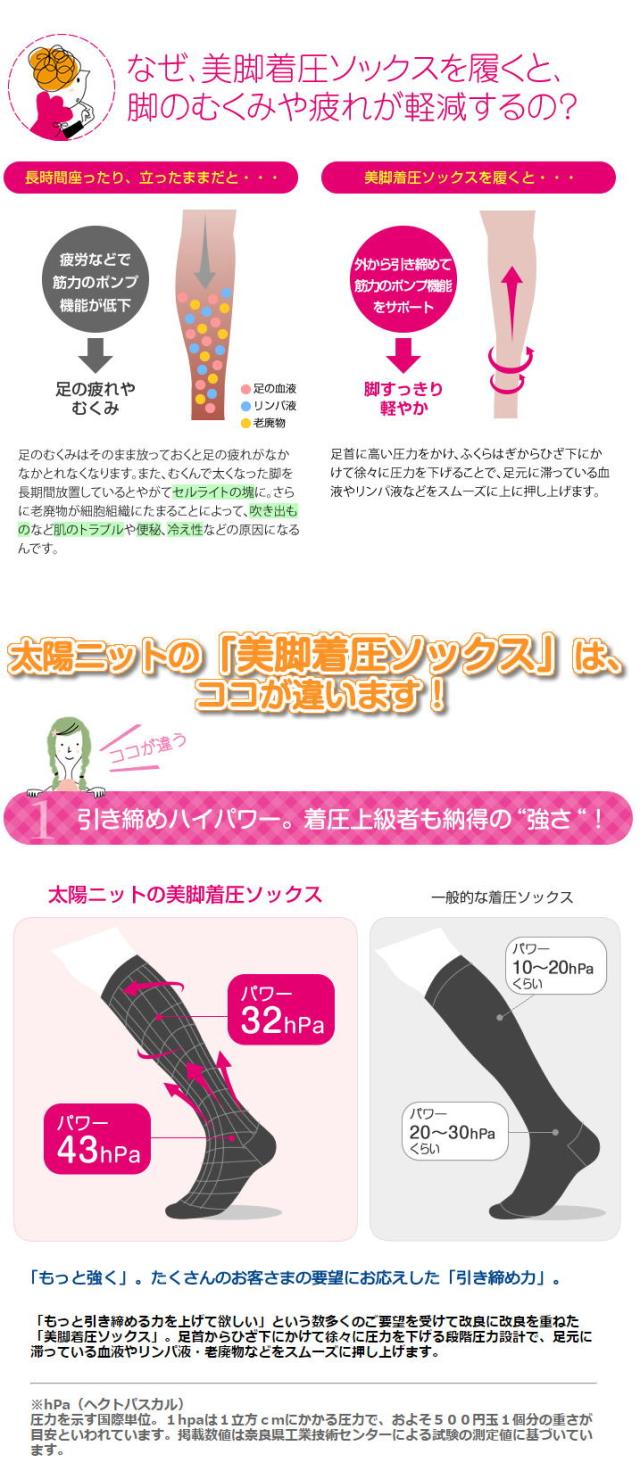 なぜ美脚 着圧ソックスを履くと、脚のむくみや疲れが軽減するの？