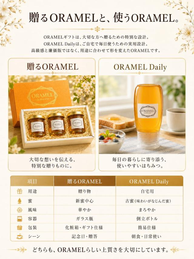 ORAMEL Daily 非加熱 無添加 純粋はちみつの特徴