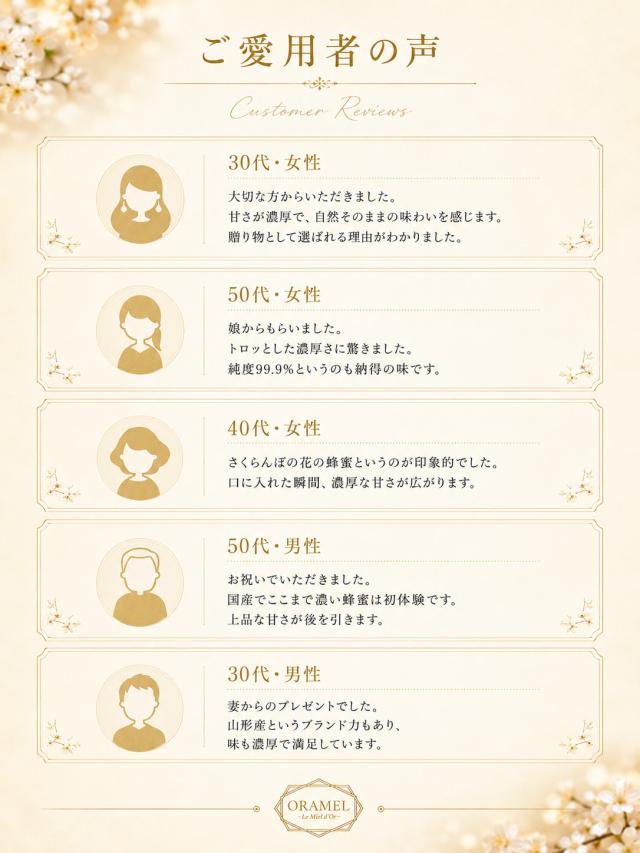 ORAMEL非加熱無添加の国産はちみつ説明