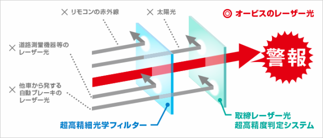 地図データによる不要警報カットイメージ