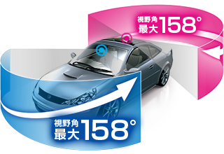 200万画素 FULL HD