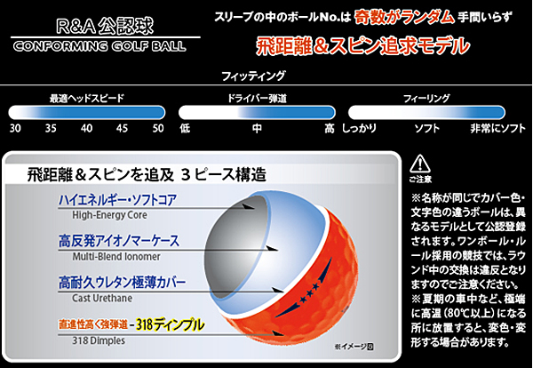 受賞店舗 3ダース 36球 セット ゴルフボール Tobiemon 飛衛門 ウレタンディスタンスボール T do R A公認球 スパークルオレンジ 驚きの値段 Www Teampaints It