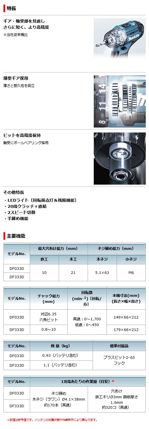 マキタ 充電式ドライバドリル DF333DSHX 10.8V 【バッテリ・充電器・ケース付】の通販はau PAY マーケット ヤマムラ au  PAY マーケット－通販サイト