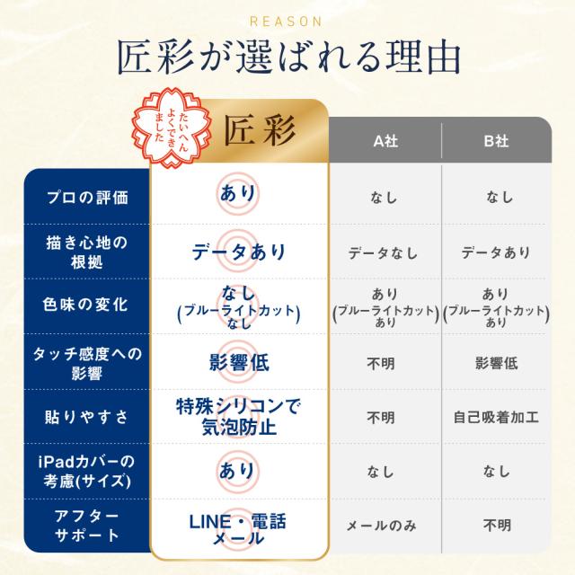 【プロ漫画家推薦】 iPad mini 8.3 ペーパーライクフィルム 第6世代 2021 フィルム 保護フィルム カバー ペーパーライク シート アンチグレア ブルーライトカットなし 反射低減 反射防止 8.3インチ 匠彩