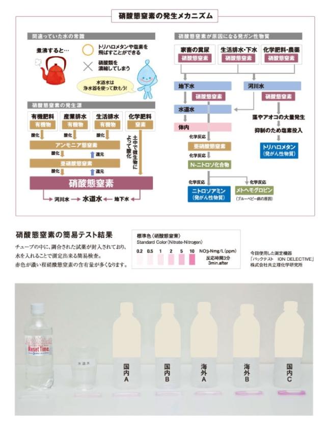 【2L 6本セット】リセットタイム Reset Time ( 2L 6本入り 1箱 計6本)  天然水 非加熱 処理 水 非加熱処理  軟水 硝酸態窒素ゼロ 7年保存水  備蓄水 ResetTime 硝酸態窒素ゼロ 南雲先生 お水 ウォーター IDEX 