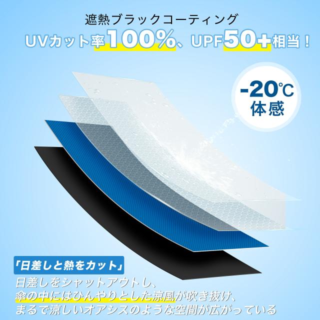 丸型ハンドル ワンタッチ自動開閉 折りたたみ傘