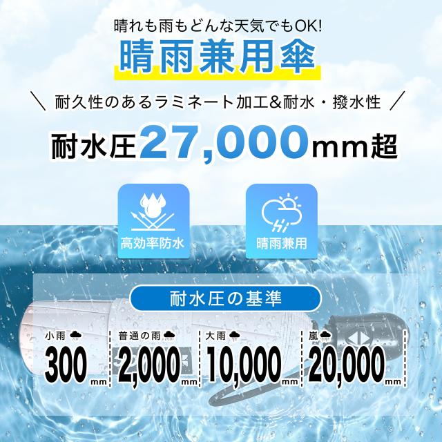 丸型ハンドル ワンタッチ自動開閉 折りたたみ傘