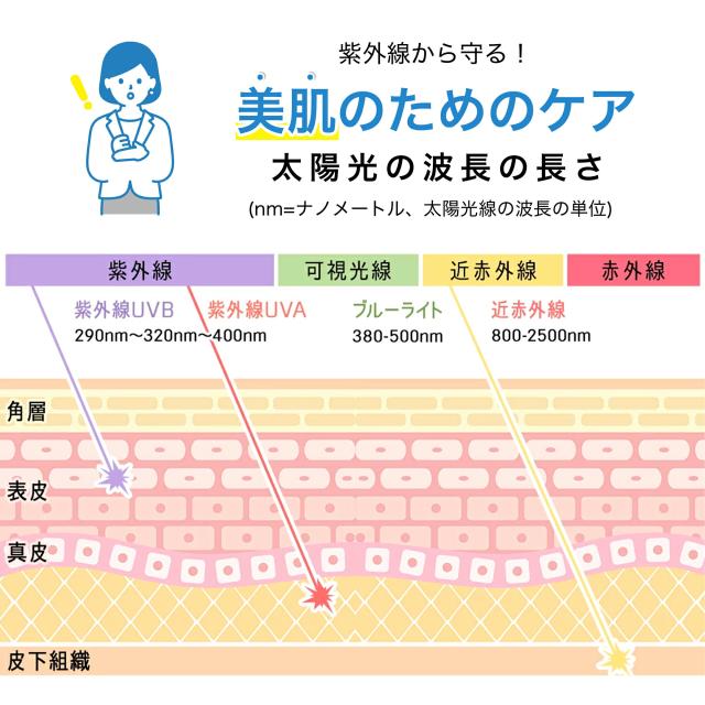 新登場!日傘 折りたたみ 超軽量 5色 無地 ワンタッチ 自動開閉 UVカット 傘 雨傘 コンパクト 携帯便利 6骨 軽量 完全遮光 遮熱 紫外線遮断 紫外線対策