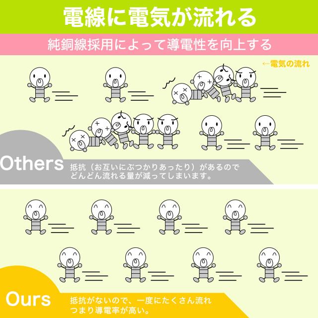 ACアダプタ専用【2分岐タイプ】電源延長コード ホワイト ブラック 二重被覆 絶縁キャップ付きスイングプラグ 全長約0.4m 家庭用 オフィス用 電気機器用 安全設計 分配コード 耐トラッキング 絶縁キャップ 電源増設 ちょっとコード ソフト 短い
