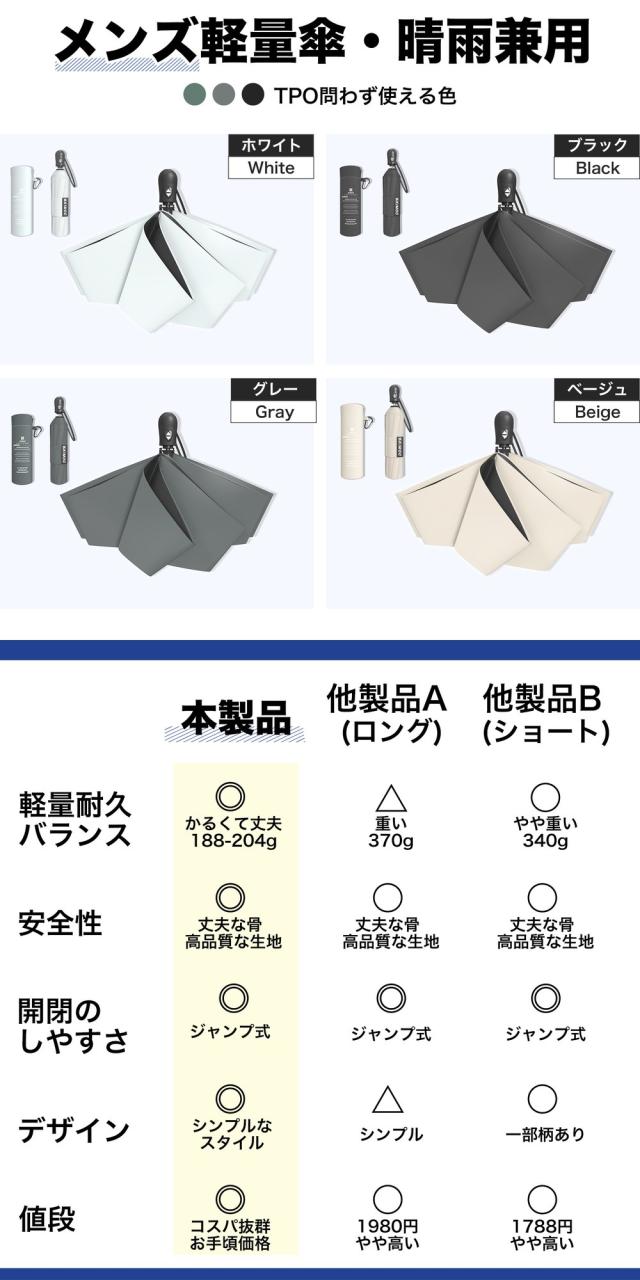 【驚きの軽さ】折りたたみ傘 メンズ ワンタッチ自動開閉 UVカット100% 軽量 コンパクト 完全遮光 日傘 男性用 女性用 傘 通勤 おしゃれ 紫外線対策 風に強い 耐