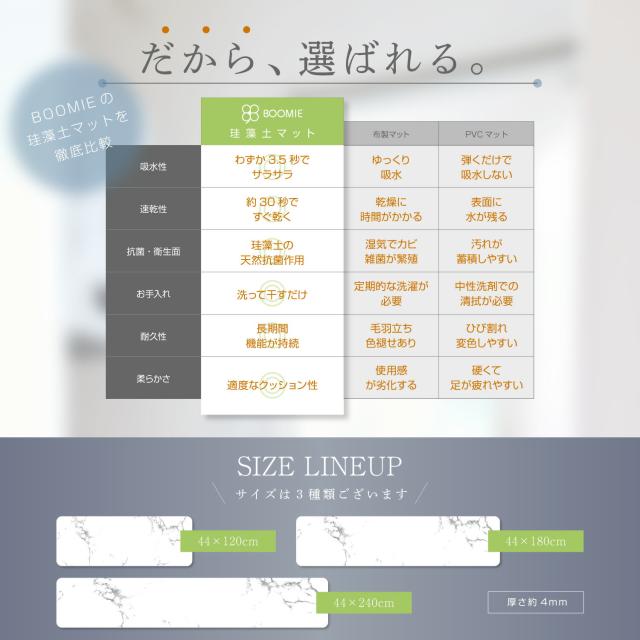 珪藻土キッチンマット