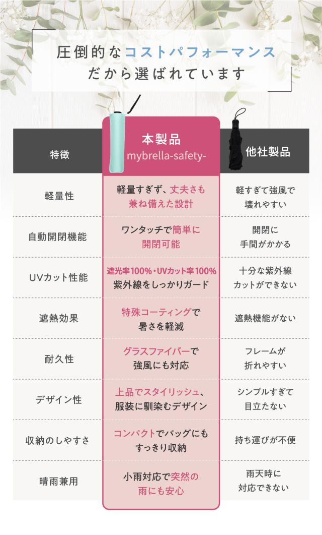 日傘