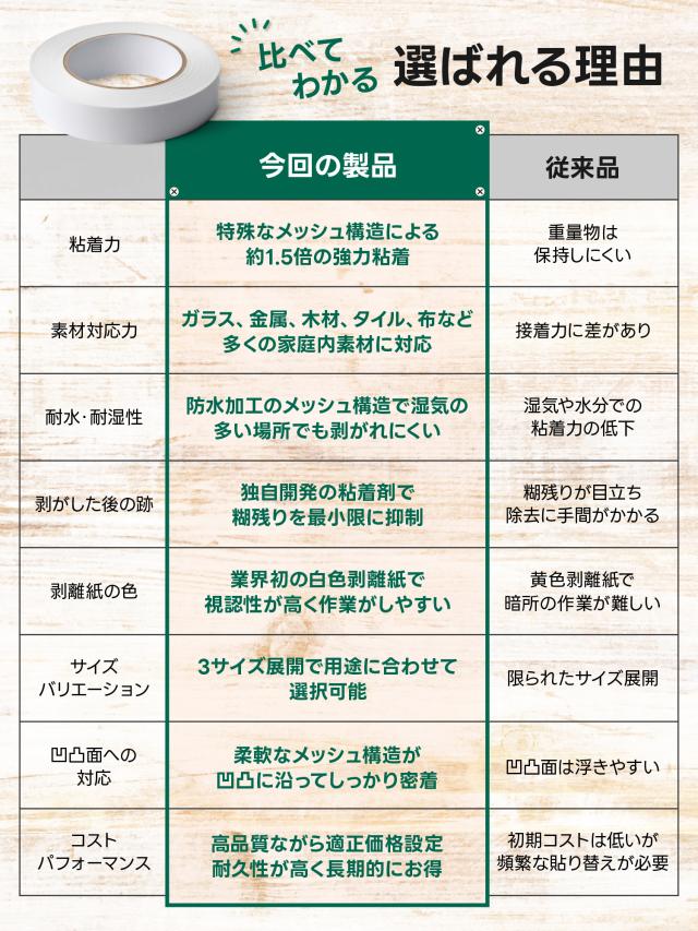 両面メッシュテープ