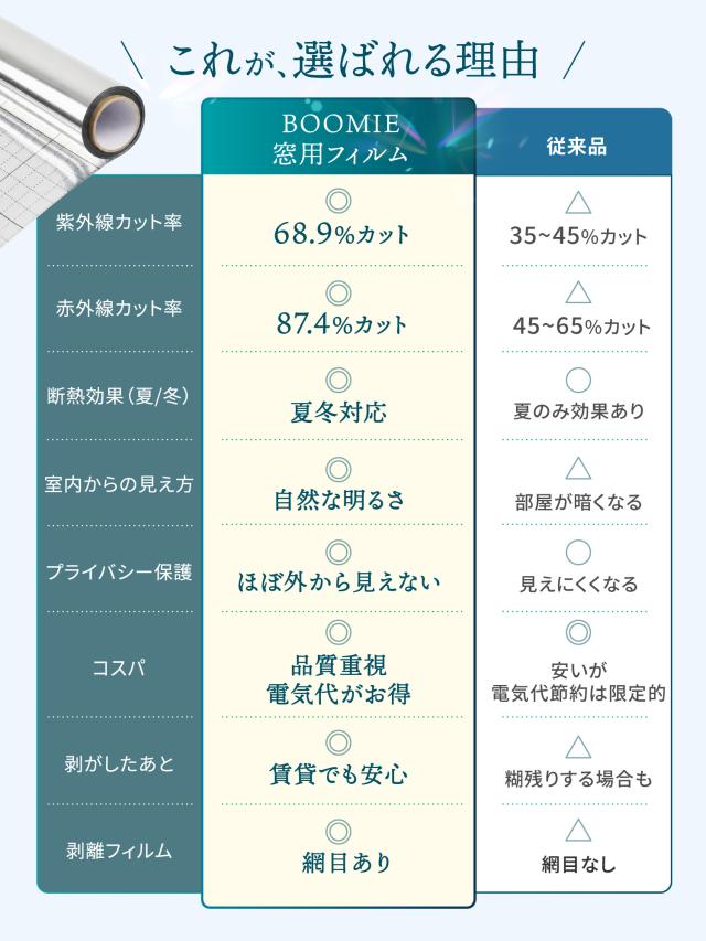 窓断熱シート