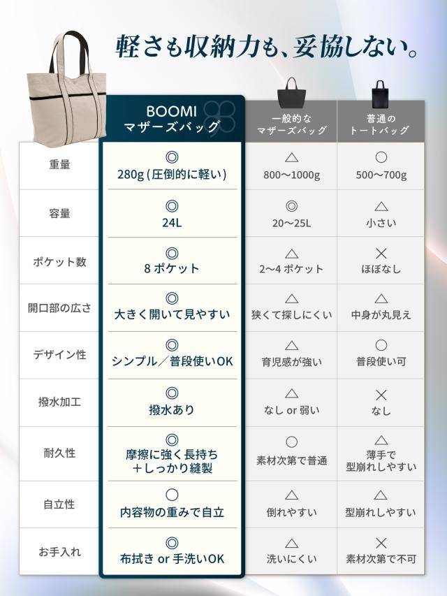 マザーズバッグ